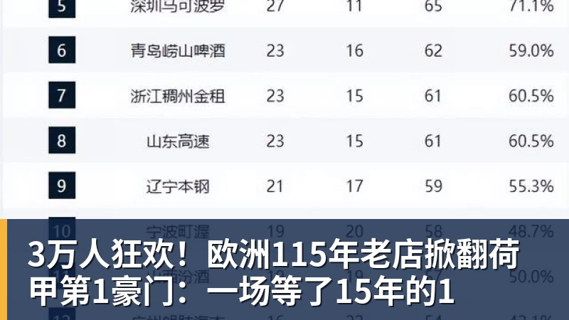 突发!吴宜泽退出斯诺克排名赛,赵心童守住世界第1,刷新1大纪录! - 米兰app官方端网站 - 米兰MiLan(中国)